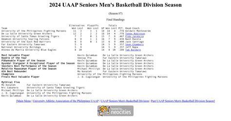 uaap basketball standings